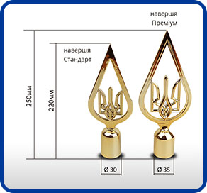 Навершя Герб України у краплі Навершя Герб України у краплі