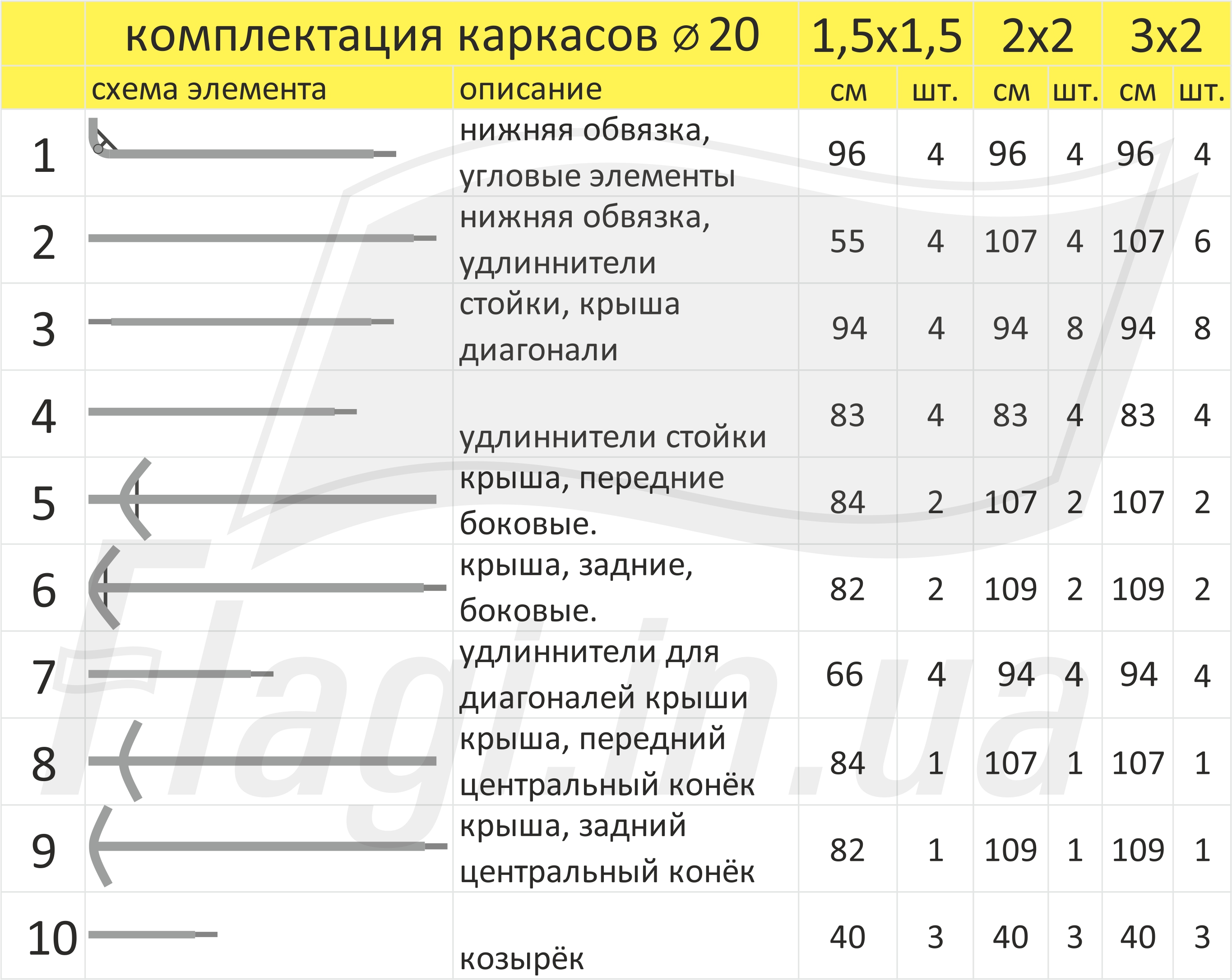 комплектация каркаса торговой палатки